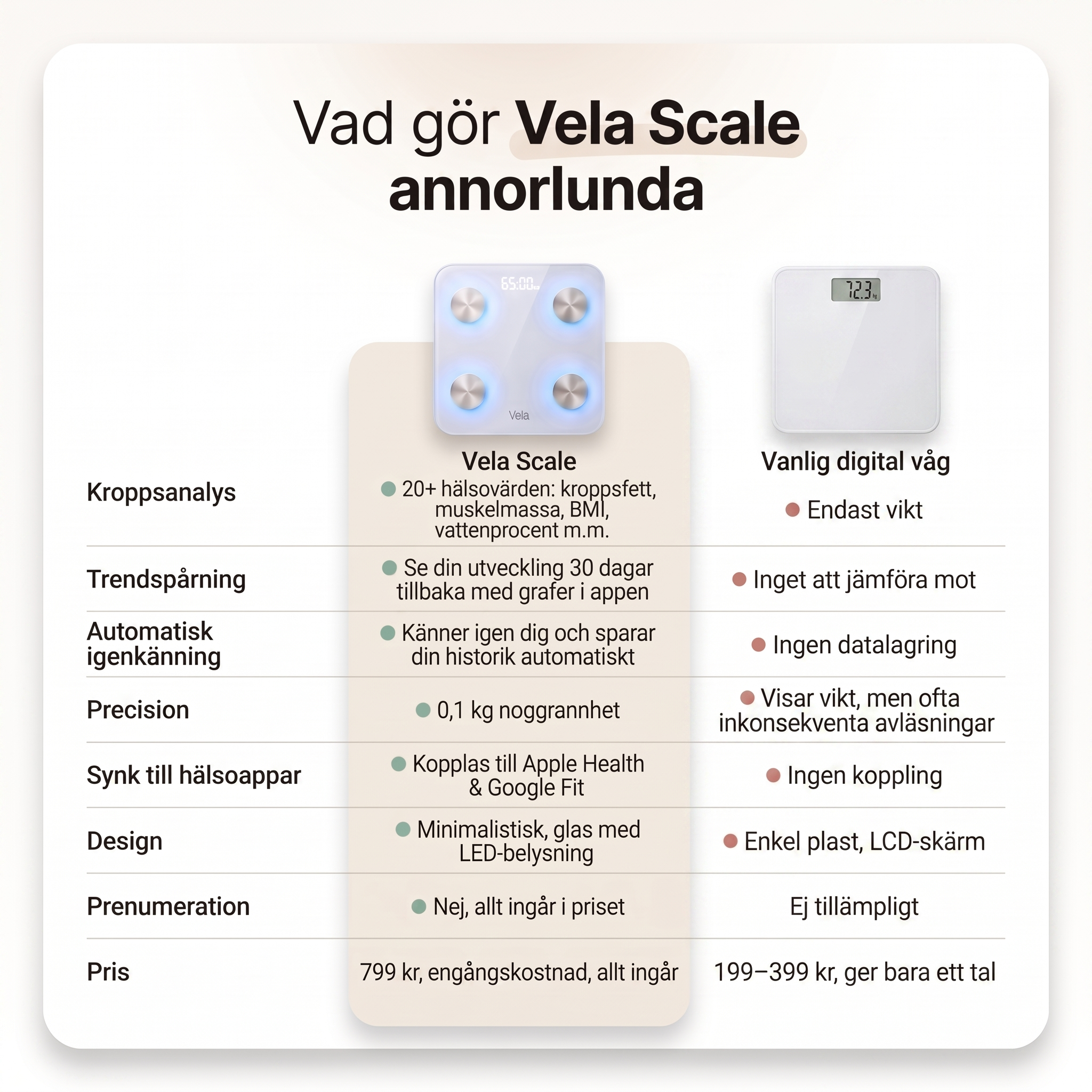 Vela precisionsvåg